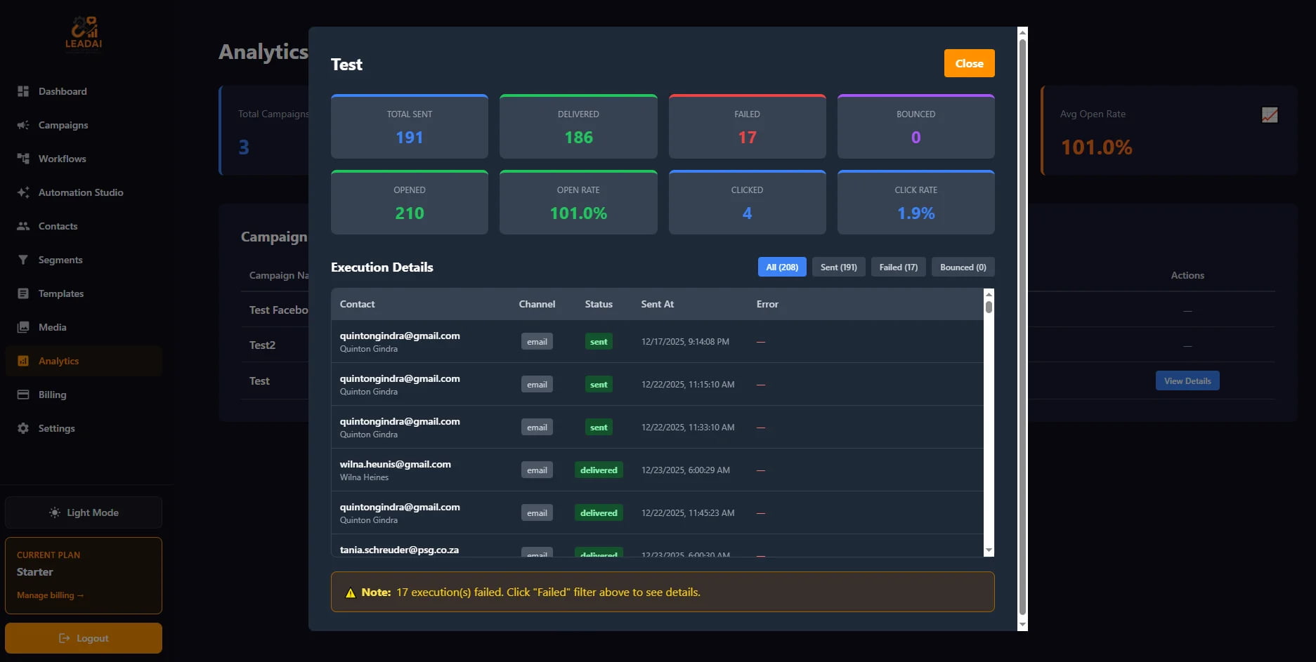 Analytics dashboard showing campaign metrics and execution details